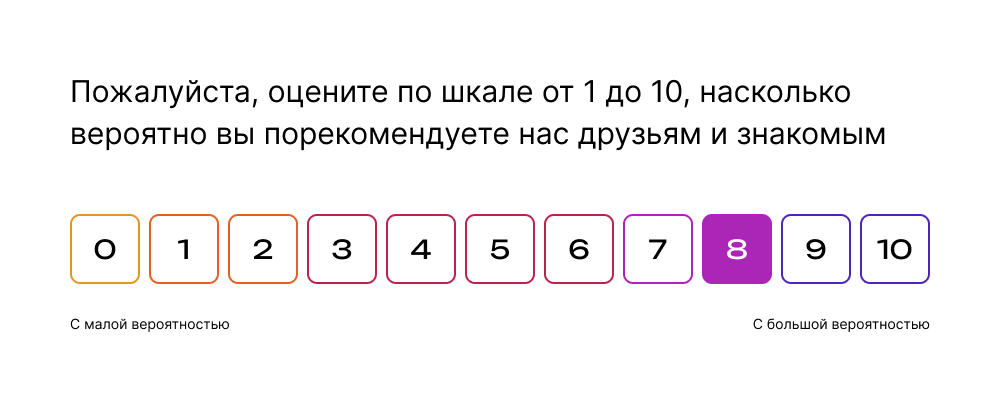 Пример NPS-опроса